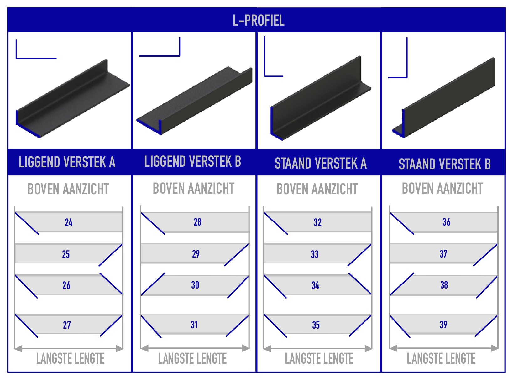 L-profiel