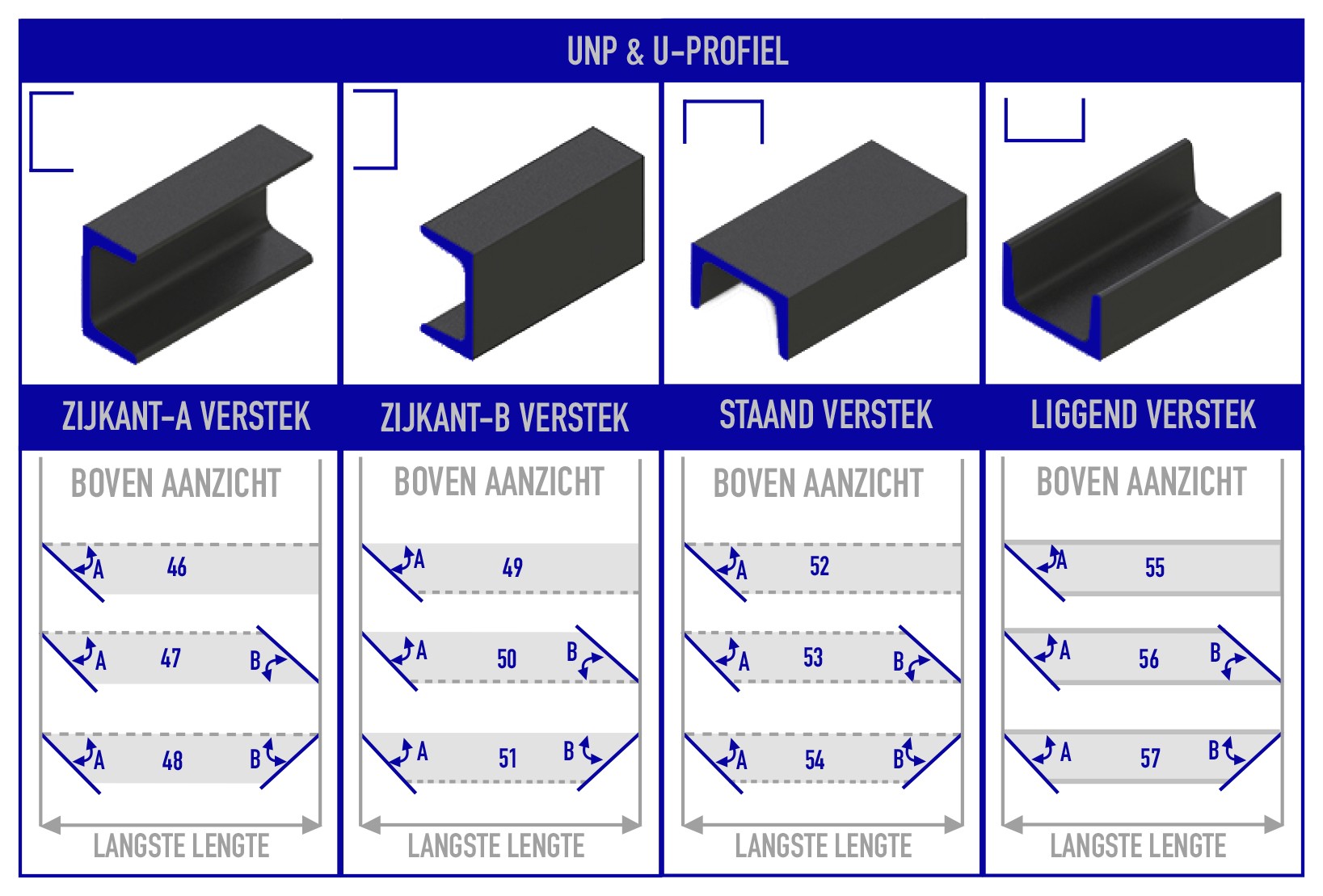 unp & u-profiel